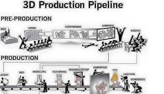 animation production pipeline